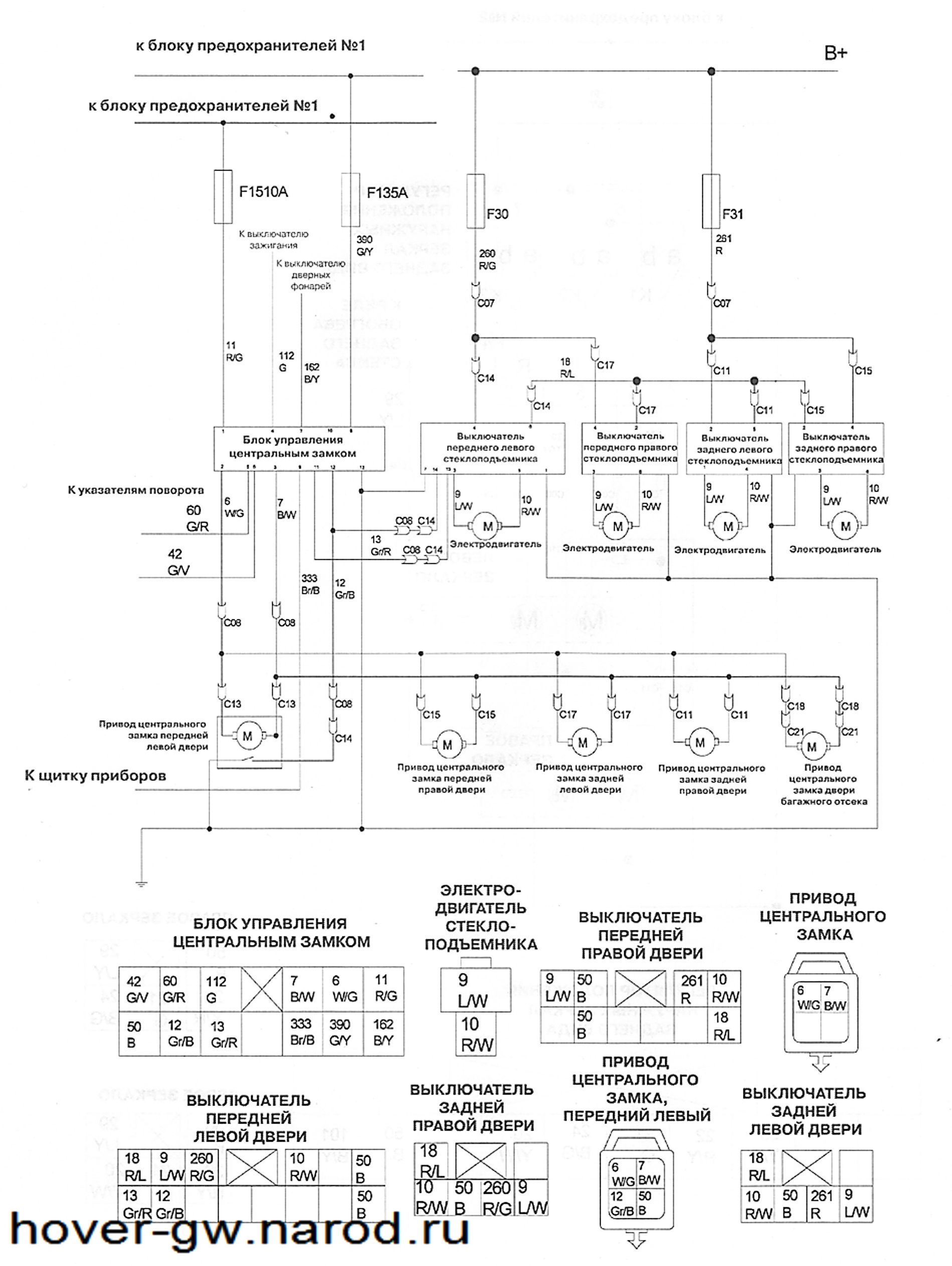 Схема ховер н5