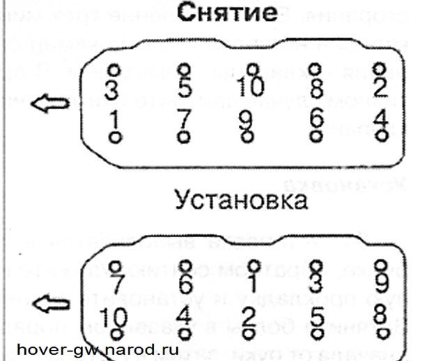 Как заменить прокладку блока цилиндров ховер