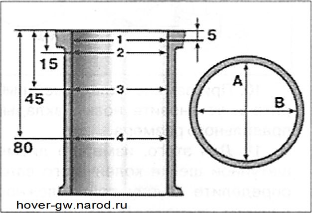 Диаметр цилиндра. Гильзы блока цилиндров ВАЗ 2108 номинальные Размеры. Гильзы в двигателе ВАЗ Приора. Двигатель 21126 поршень чертеж. Схема измерения цилиндров.
