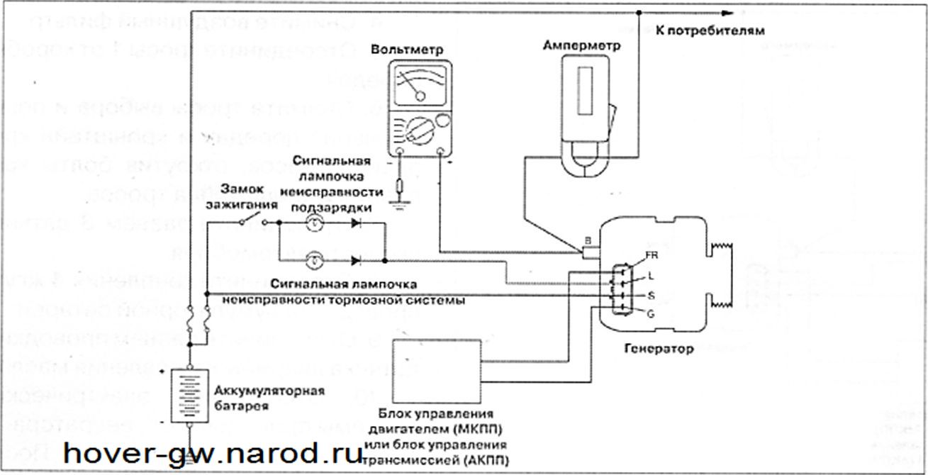 Электрическая схема ховер н5 бензин