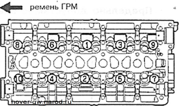 Ховер мотор митсубиси момент затяжки гбц