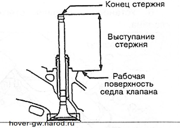 Ховер мотор митсубиси момент затяжки гбц