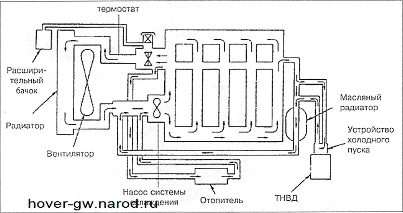 Схема системы охлаждения х трейл т30