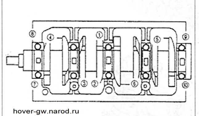 Схема коленвал газ 53