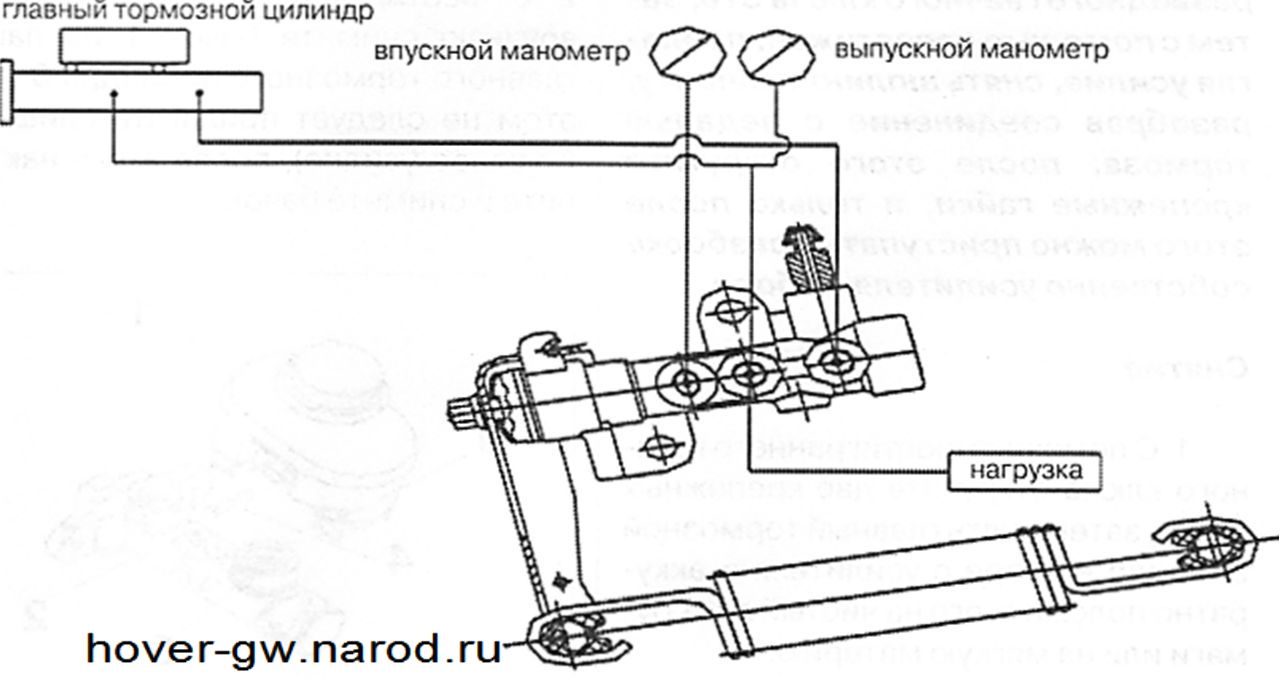 Схема подключения трубок к колдуну