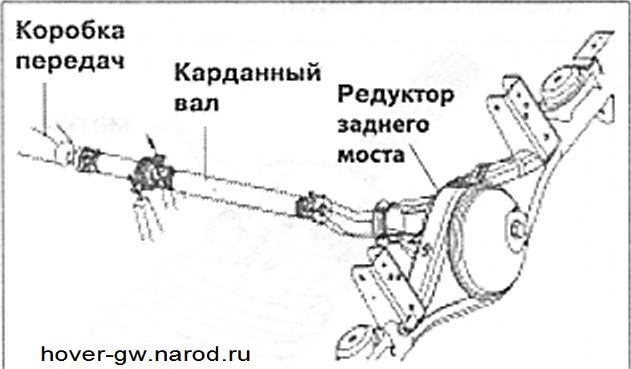 Кардан Задний Ховер Н3 Купить